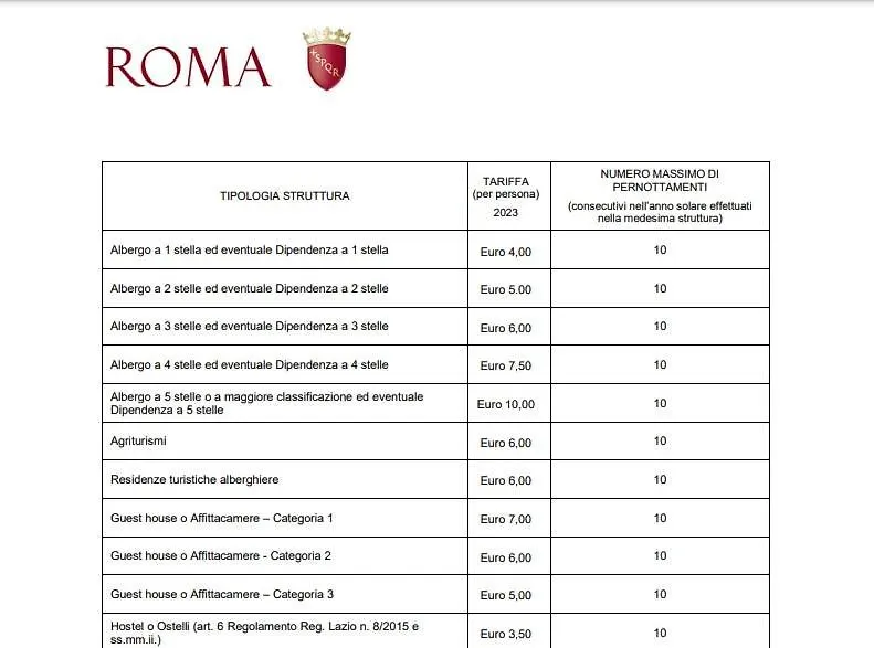 ホテル Dolceveneto ローマ 0*,  イタリア